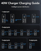 4-in-1 Retractable Gan Wall Charger Plug, Travel Essentials Brick Multiport USB - Image 7