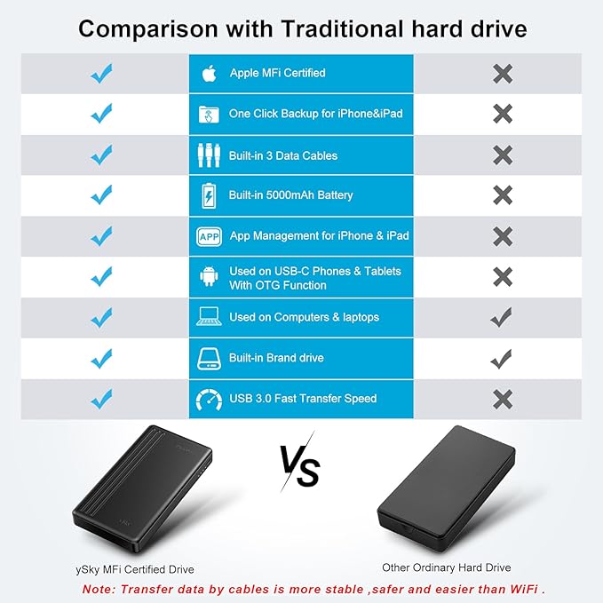 ySky MFi Certified 1TB Portable External Hard Drive - Image 6