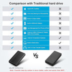 ySky MFi Certified 1TB Portable External Hard Drive - Image 6