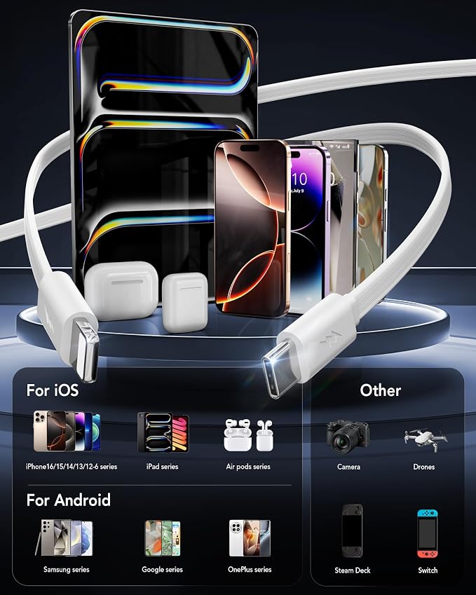 4-in-1 Retractable Gan Wall Charger Plug, Travel Essentials Brick Multiport USB - Image 2