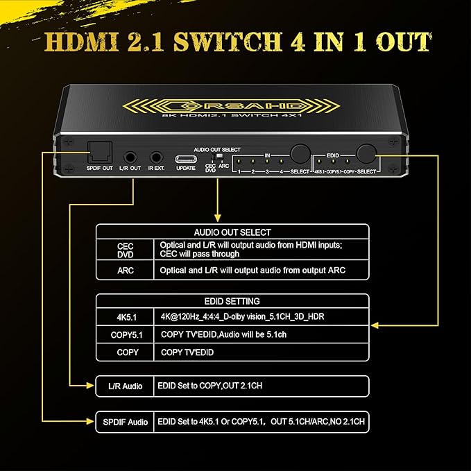 4K@120Hz HDMI 2.1 Switch 4 in 1 Out - Image 6