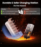95W Fast Charging Station for Multiple Devices【UL & FCC Certified Safer - Image 6