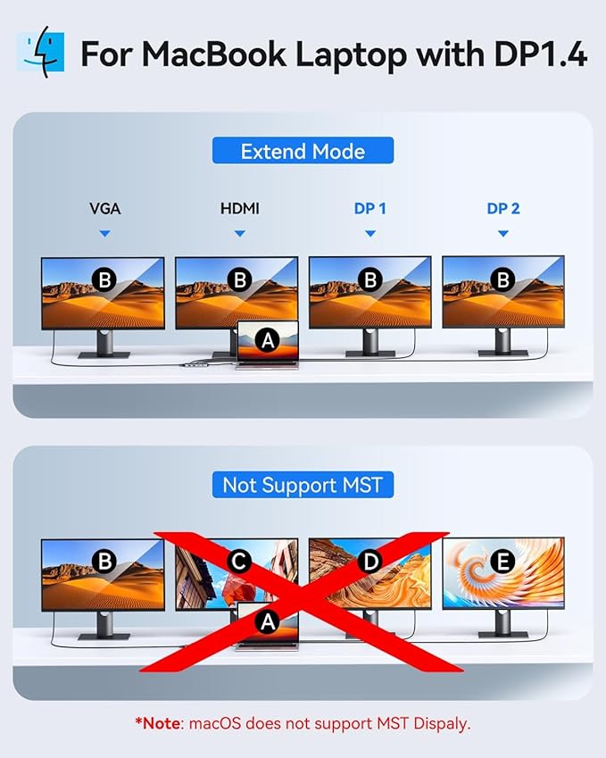 USB C Docking Station Dual Displayport Monitor, USB C Hub Displayport - Image 4