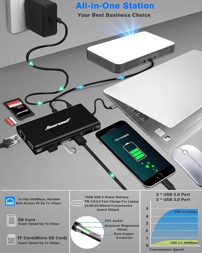 Hiearcool USB C Laptop Docking Station, 11-in-1 Type C Hub Multiport Adapter - Image 5