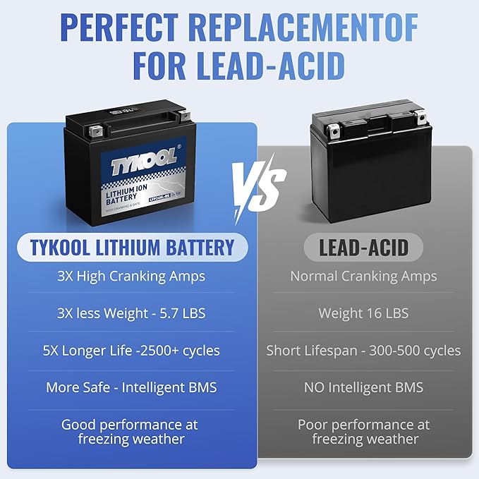 YTX24HL-BS High Performance Lithium LiFePO4 Motorcycle Battery, 2X Cranking - Image 6