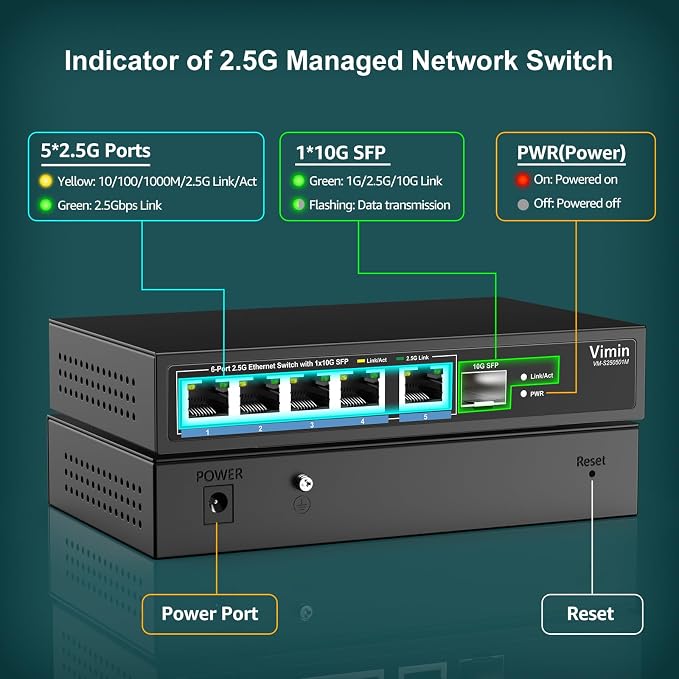 5 Port 2.5G Base-T Smart Web Ethernet Switch Managed - Image 2