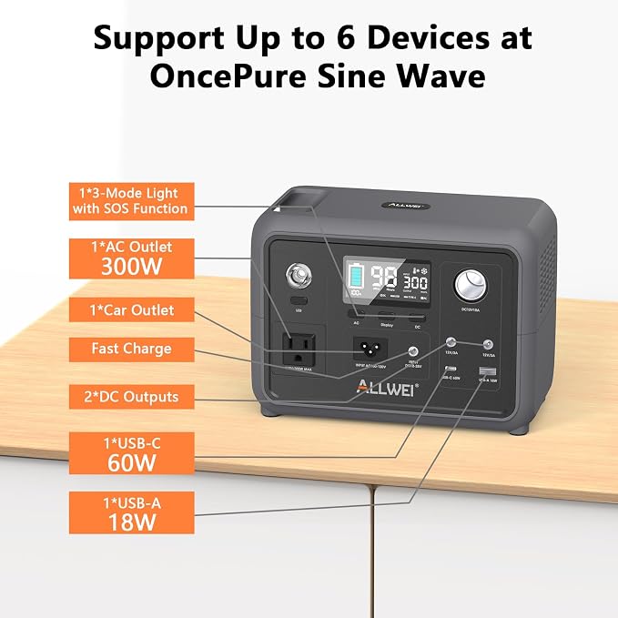 ALLWEI 300W/256Wh LiFePO4 Solar Generator - Image 6