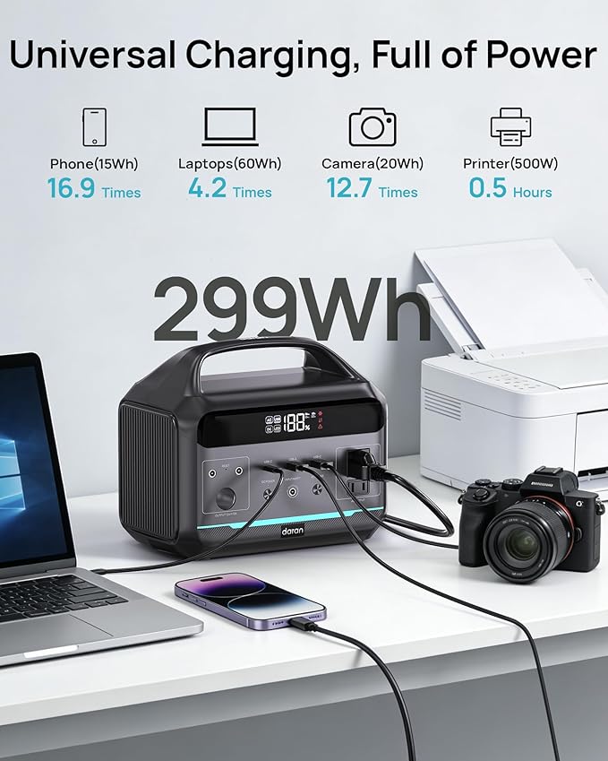 Portable Power Station 500W, 299Wh LiFePO4 Power Bank - Image 2