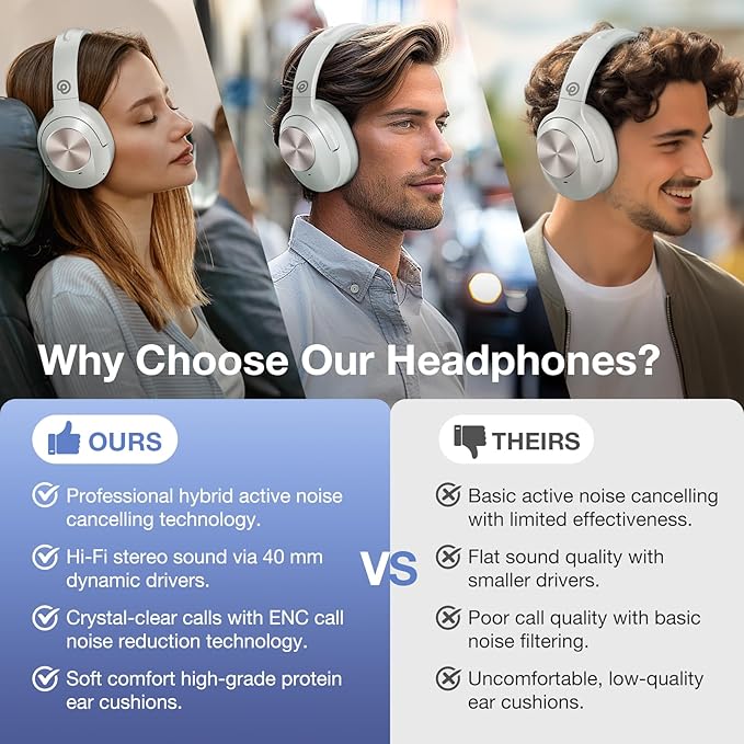Upgrade Pro‑Level Hybrid Active Noise Cancelling Headphones - Image 2