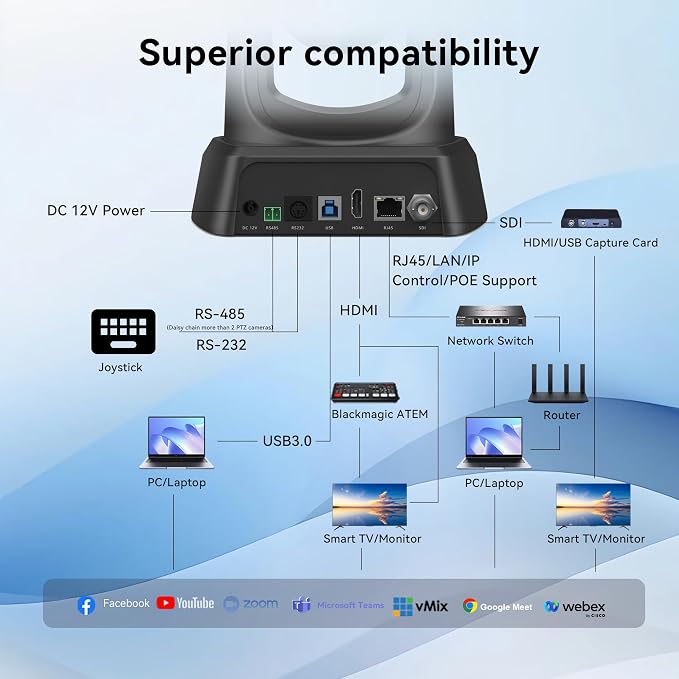 PTZ Camera 20X Optical Zoom HDMI IP Live Streaming SDI USB3.0 1080P 60fps PoE - Image 4