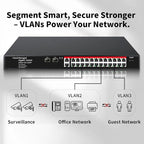 STEAMEMO 26-Port Gigabit Ethernet Switch | Smart Managed - Image 3