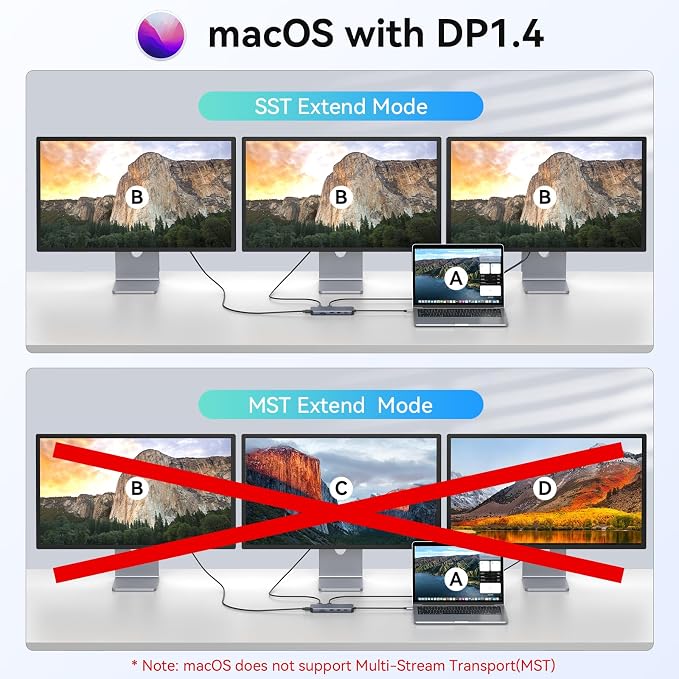 3 HDMI Laptop Docking Station, MOKiN USB C Dock 3 Monitors, 12 in 1 USB C to 3 - Image 4