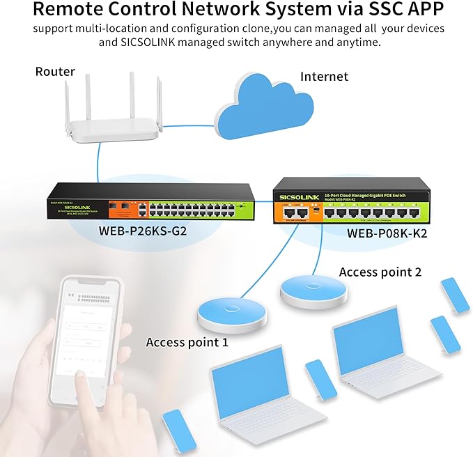 24 Port Gigabit POE+ Switch, Easy Smart Cloud Managed Swtich, 24*POE+ RJ45 - Image 7