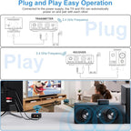 1Mii 2.4GHz Wireless Audio Transmitter Receiver Set - Image 4