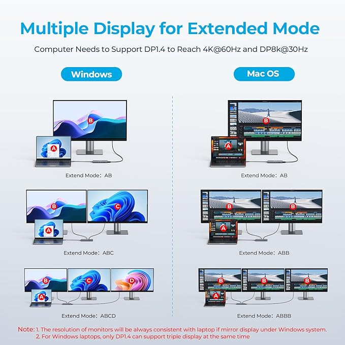 14 in 1 Triple 4K Display USB C Docking Station, Single DisplayPort Up to - Image 5