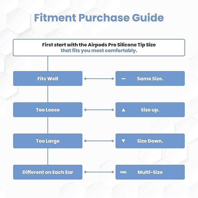Foam Masters Ultra-Premium Memory Foam Ear Tips - Image 7