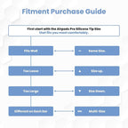 Foam Masters Ultra-Premium Memory Foam Ear Tips - Image 7