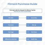 Foam Masters Ultra-Premium Memory Foam Ear Tips - Image 7