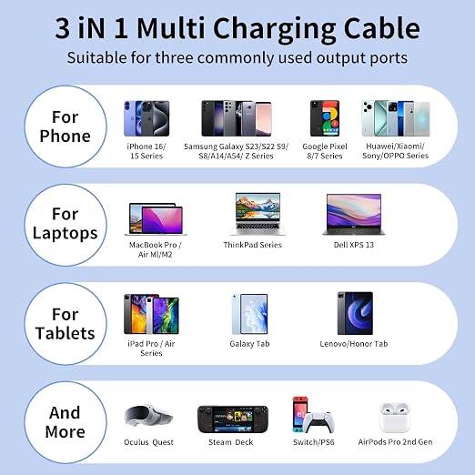 100W USB C Multi Charging Cable, 3 in 1 USB C Cable Fast Charging - Image 6