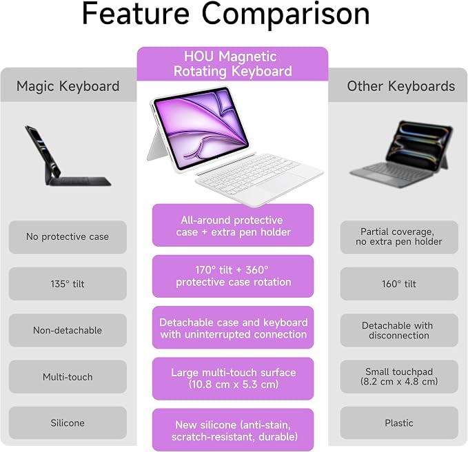 HOU iPad Air 11 Case with Keyboard Detachable Rotatable Magnetic Full - Image 8