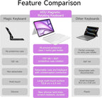 HOU iPad Air 11 Case with Keyboard Detachable Rotatable Magnetic Full - Image 8
