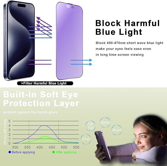 9H Tempered Glass, Anti-Glare, Full Coverage, Anti-Fingerprint, Auto Dust - Image 2