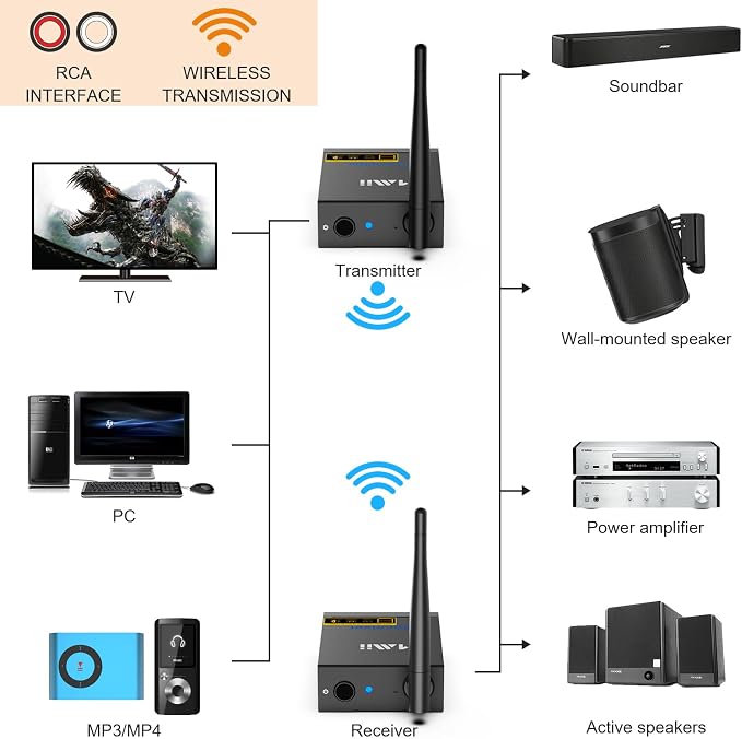 1Mii 3-in-1 2.4GHz Wireless Audio Transmitter and Receiver - Image 5