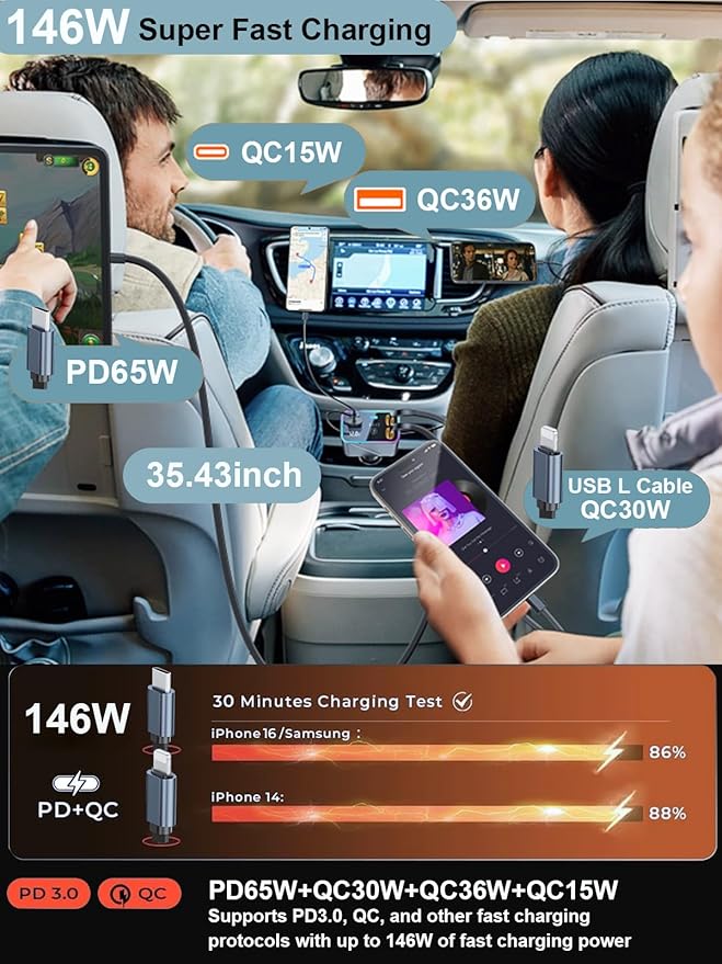 4 in 1 Retractable USB C Car Charger Adapter - 146W/65W Fast Charging - Image 3