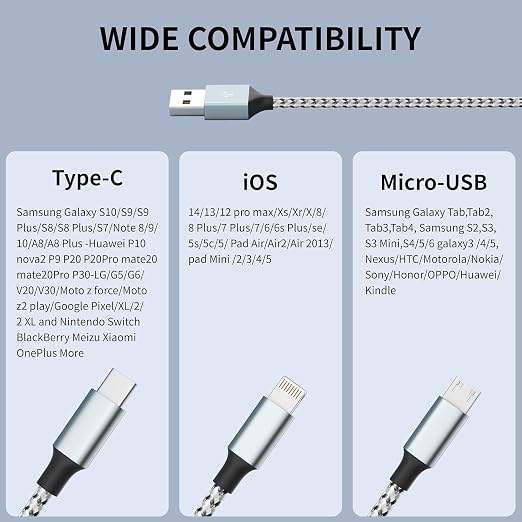 Multi Charging Cable, Micro USB, IP Port - Image 6
