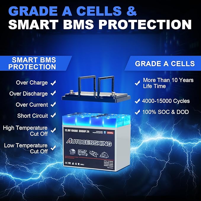 12V 100Ah BCI Group 24 Bluetooth LiFePO4 Battery, 120A BMS Rechargeable Mini - Image 5