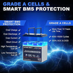 12V 100Ah BCI Group 24 Bluetooth LiFePO4 Battery, 120A BMS Rechargeable Mini - Image 5