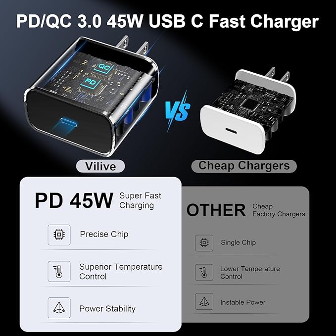 45W USB C Super Fast Charger Type C Charger Fast Charging Android Phone Charger - Image 3
