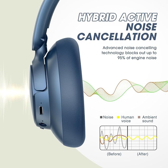 BERIBES Upgraded Hybrid Active Noise Cancelling Wireless Headphones - Image 4