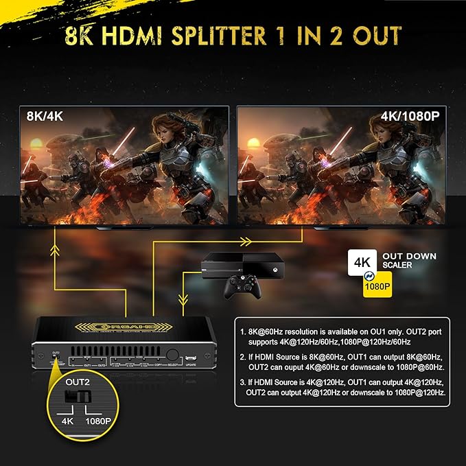 8K@60Hz 4K@120Hz HDMI 2.1 Splitter 1 in 2 Out, 48 Gbps, HDCP 2.3, Supports VRR - Image 2