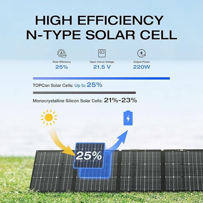 EF ECOFLOW Solar Generator 120V/3.6kWh DELTA Pro - Image 5