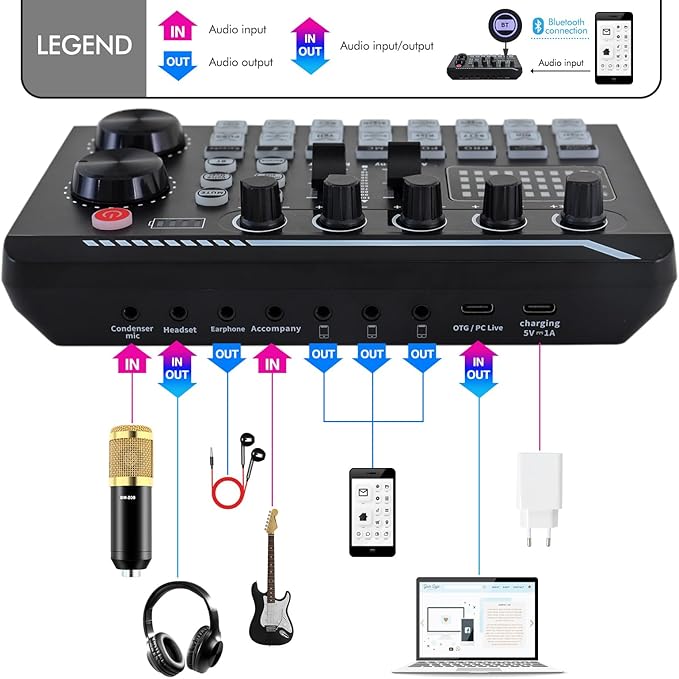 ALSO GO Podcast Equipment Bundle, Podcast Equipment - Image 6