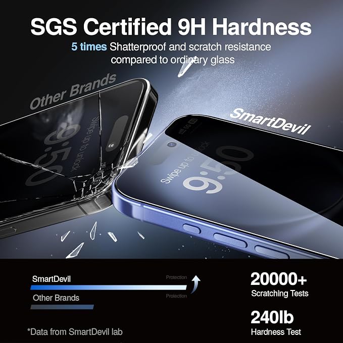 SMARTDEVIL 2PACK Privacy Screen Protector - Image 4
