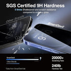 SMARTDEVIL 2PACK Privacy Screen Protector - Image 4