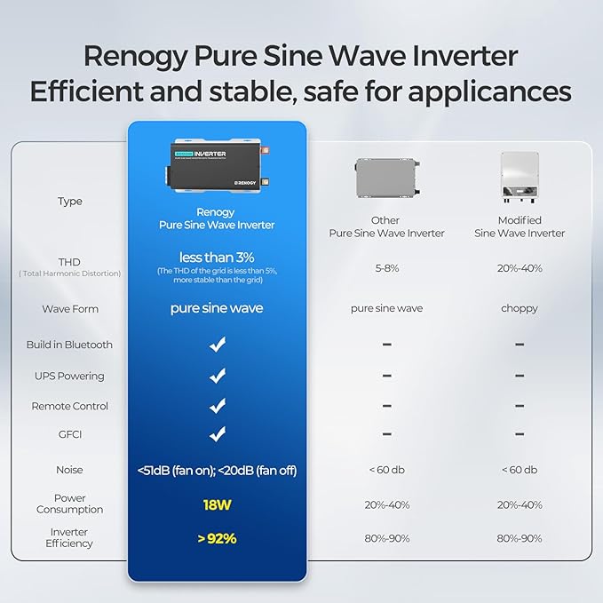 Renogy Inverter PUH 2000 watt Pure Sine Wave Inverter, Built-in Transfer Switch - Image 6