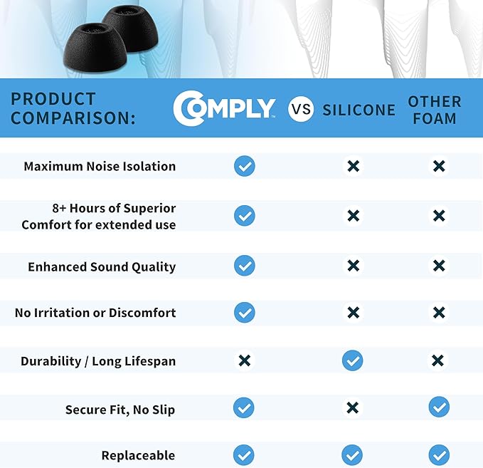 Comply TrueGrip | Premium Memory Foam Replacement Earbud Tips - Image 8