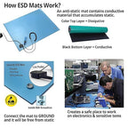 RubberStat Dual Layer ESD Compliant Workstation Rubber Table Mat Kit, Cell - Image 4