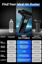 Instant Dust Removal – Electric Air Duster 130000 RPM, 40 mm Motor, 10000 mAh - Image 7