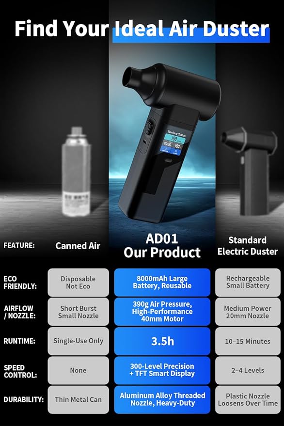 Instant Dust Removal – Electric Air Duster 130000 RPM, 40 mm Motor, 10000 mAh - Image 7