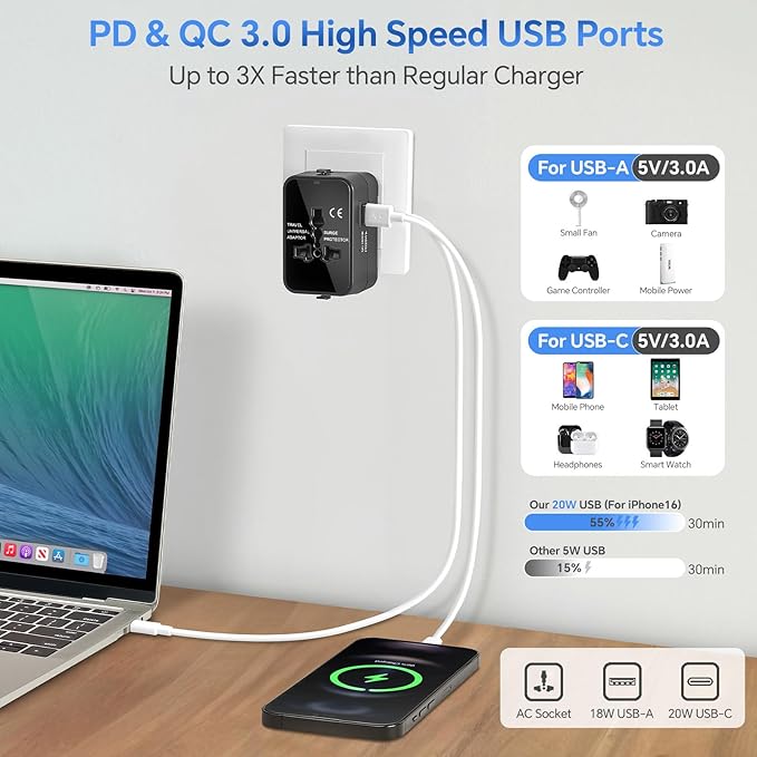 Universal Travel Adapter Worldwide, GaN Fast Charging - Image 3