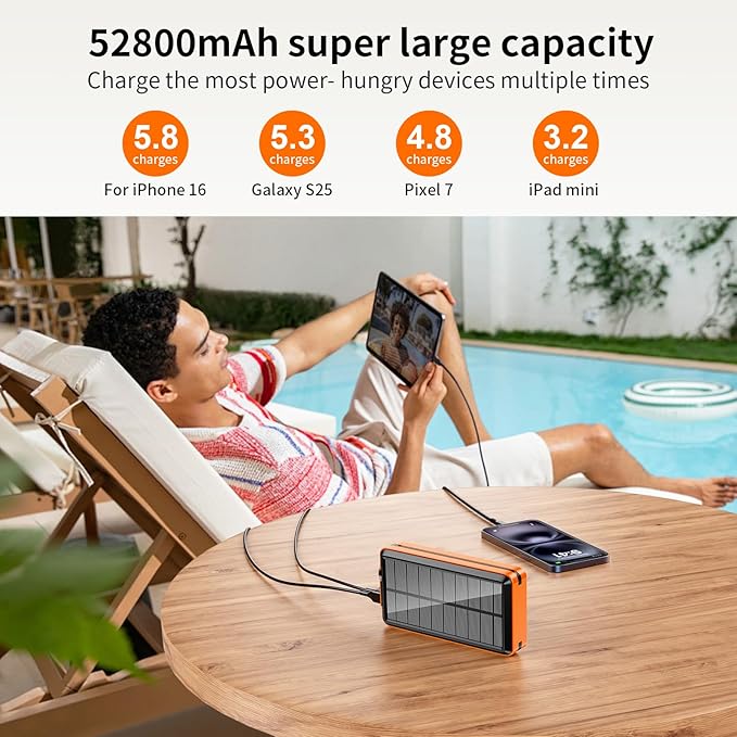 Solar Power Bank Portable Charger 52800mAh 5V/3A Fast Charging Battery Pack - Image 2