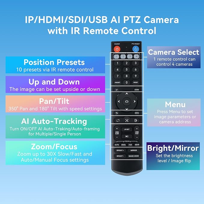 NDI AI Auto-Tracking IP PTZ Camera SDI/HDMI/USB3.0/LAN PoE 30X Optical + 16X - Image 8