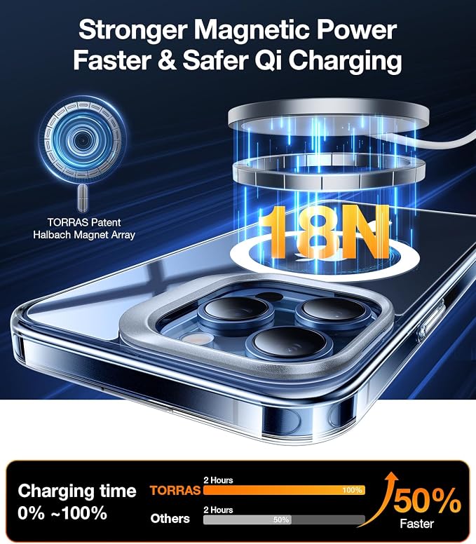 TORRAS for iPhone 15 Pro Max Case, Compatible - Image 3