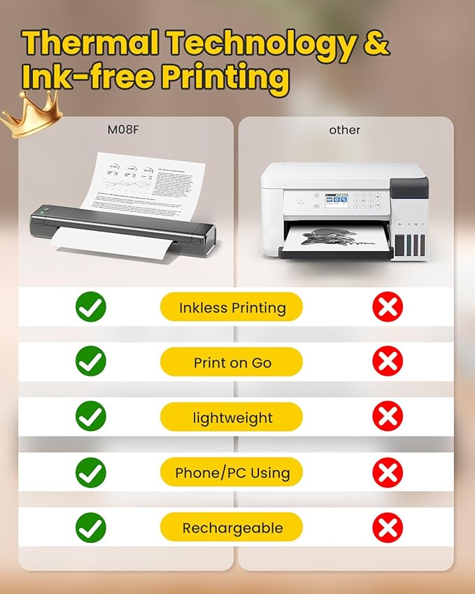 Phomemo Portable Printers Wireless - Image 6