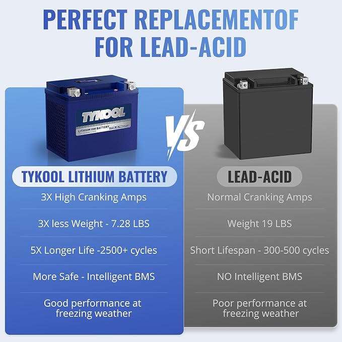 TYKOOL YIX30L/YTX30L-BS High Performance LiFePO4 Lithium Motorcycle Battery - Image 6