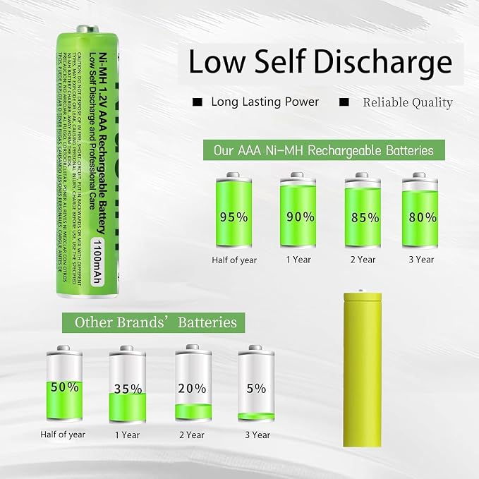 4 Pack NI-MH AAA Rechargeable Battery - Image 7